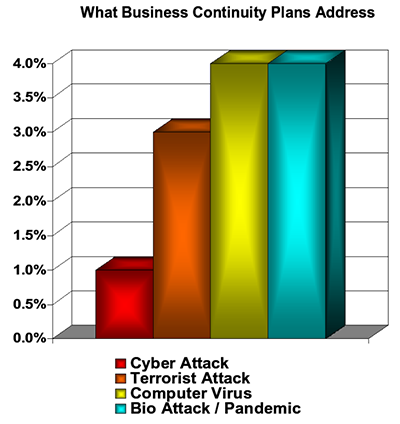 virus chart graph